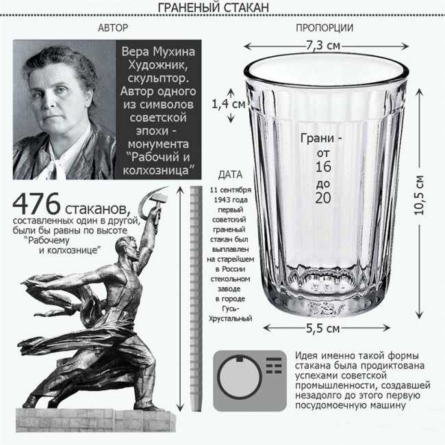 Каковы различные варианты каемок стакана?