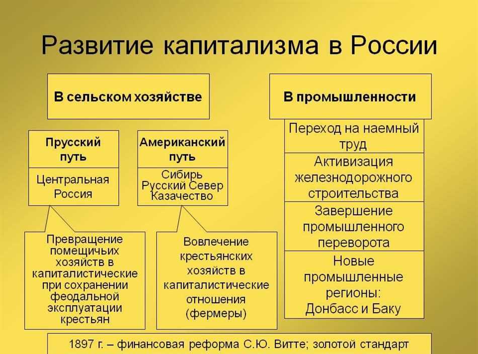 Преимущества капитализма: