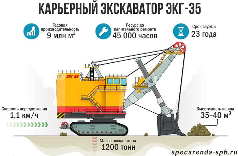 Описание карьерного экскаватора