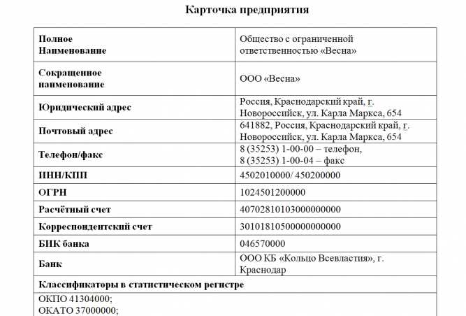 Преимущества использования карты предприятия