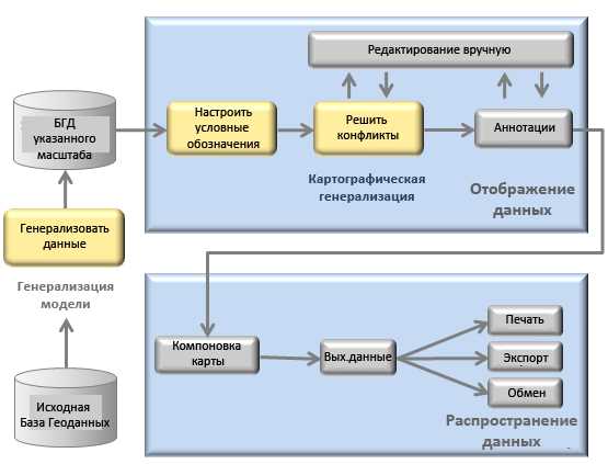 Что такое картографическая генерализация