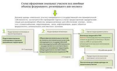 Категория линейного объекта: основные понятия и принципы