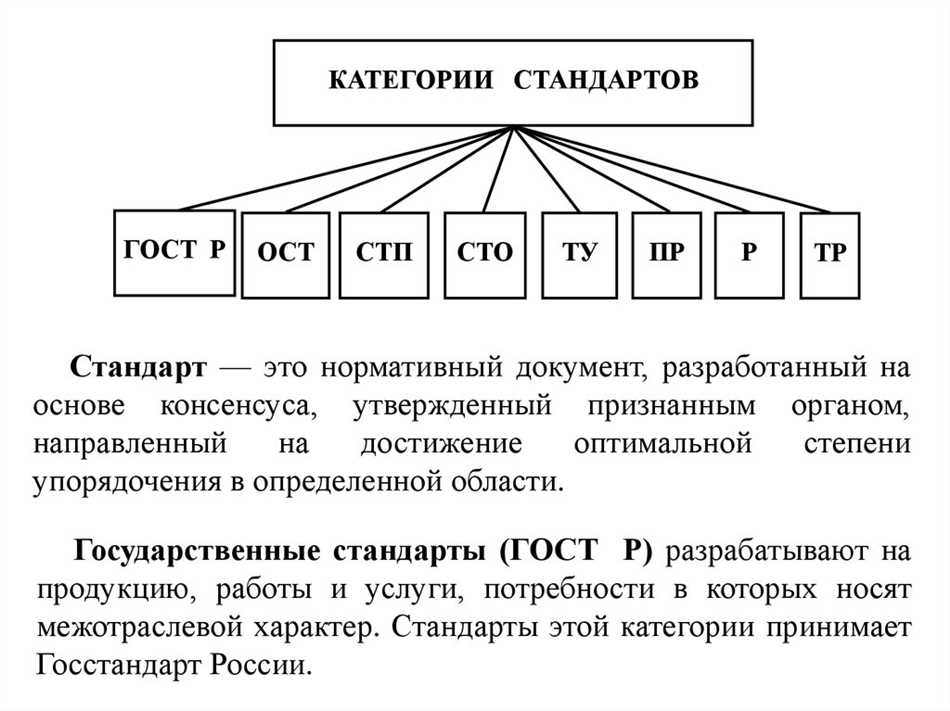 Роль категории стандарта в разработке и согласовании стандартов