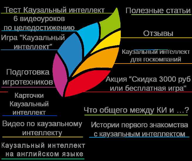 Казуальный интеллект: просто, но важно