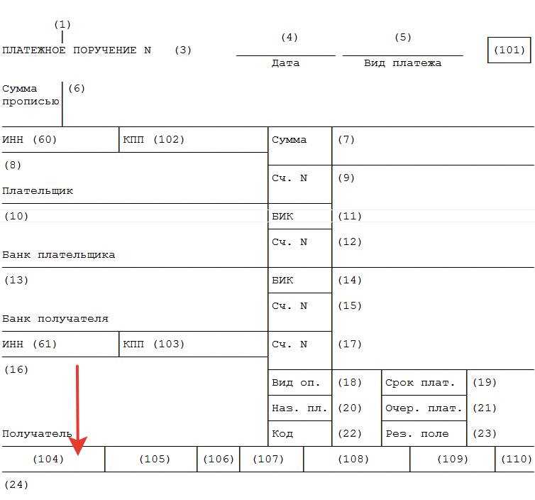 Что такое КБК в реквизитах в квитанции