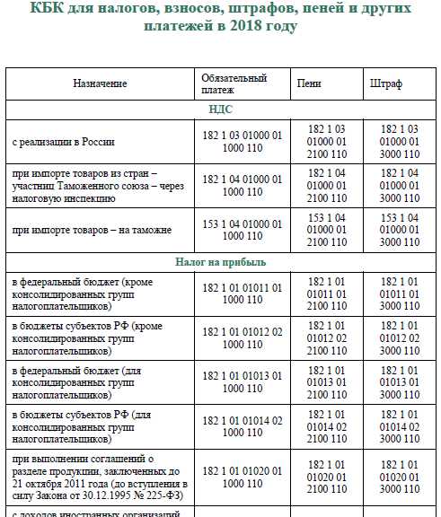 Преимущества использования КБК