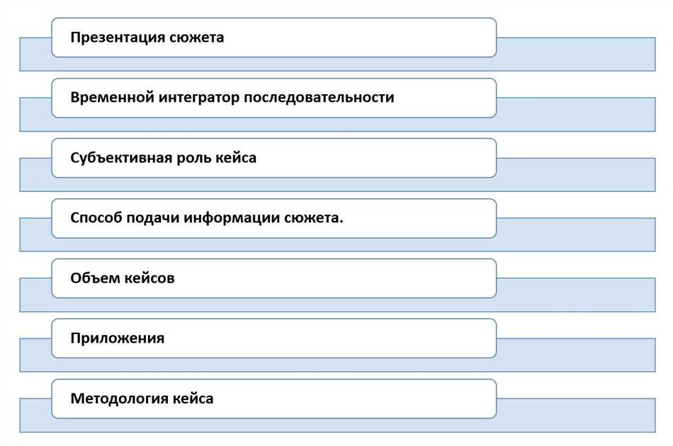 Определение кейс задания