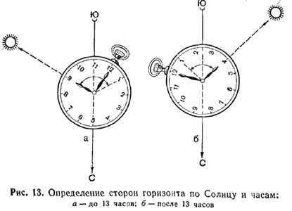 Исторический контекст киблы