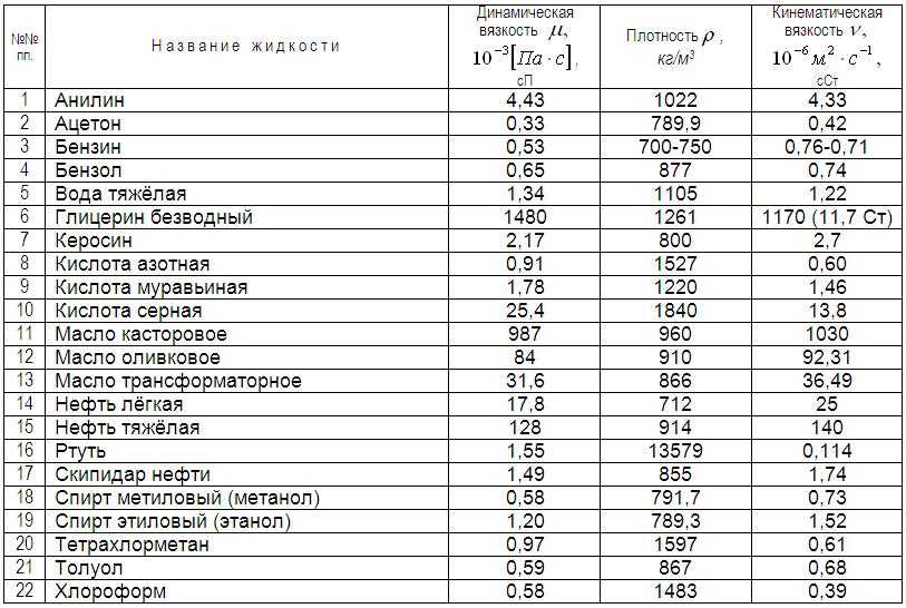 Применение в науке и промышленности