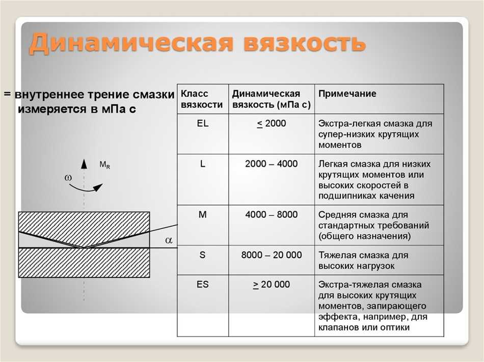 Формула и единицы измерения