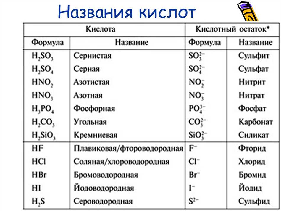 Как читается соляная кислота. Формулы и названия кислот и кислотных остатков таблица. Таблица 2 название кислот и кислотных остатков. Таблица кислот и кислотных остатков с названиями. Химия 12 формул кислот.