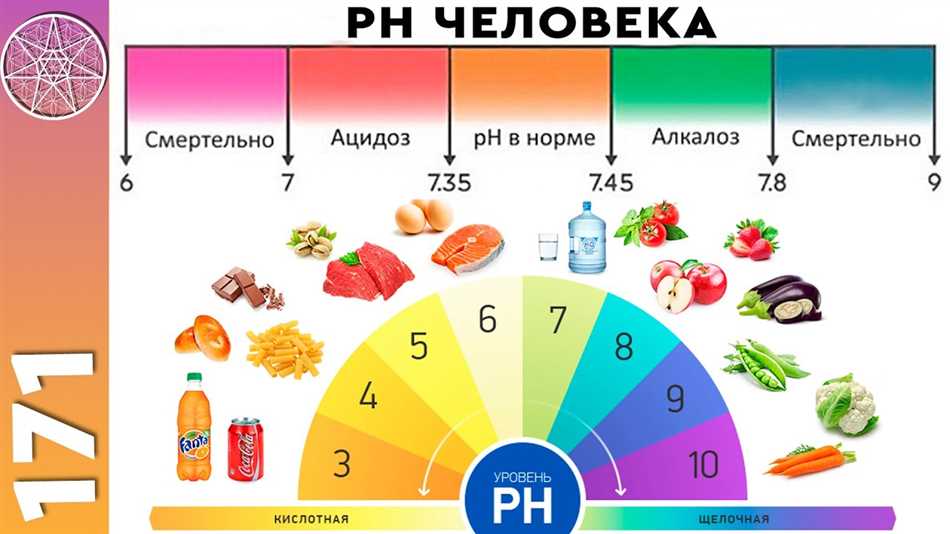 pH-шкала