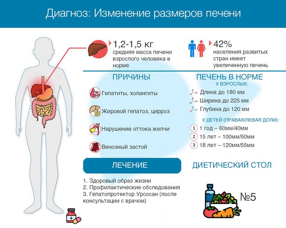 Диагностика ккр и квр печени