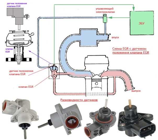 Клапан ЕГР на бензиновом двигателе