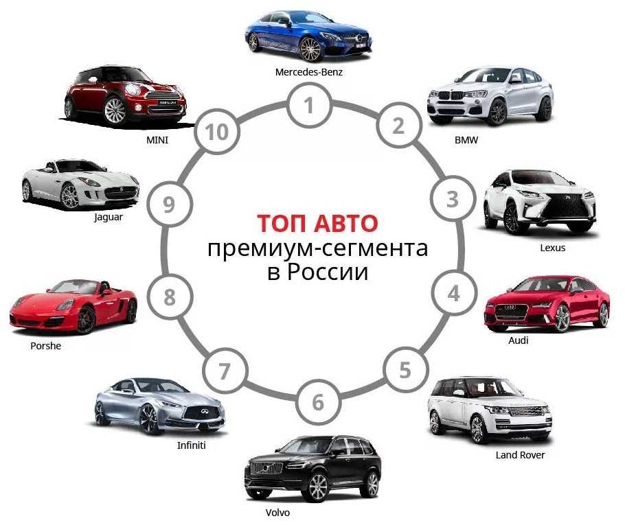 Что такое класс авто