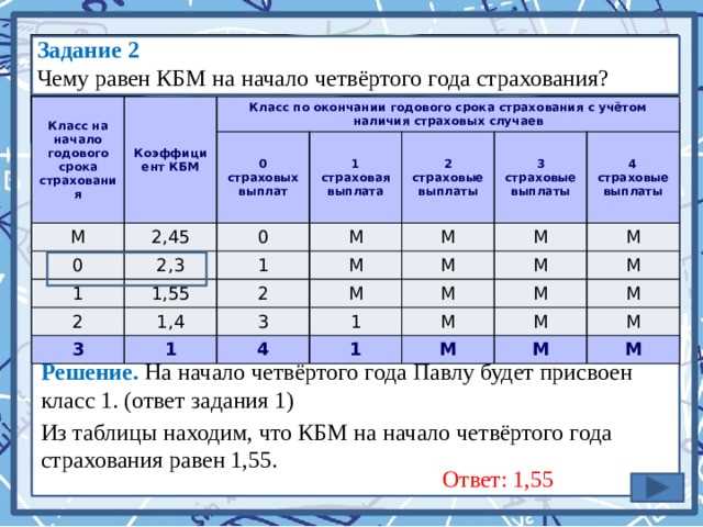 Как изменение класса на начало годового срока страхования может повлиять на страховой полис