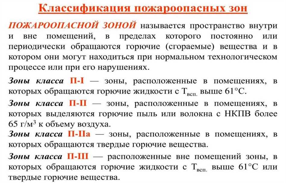 Требования к электрическому оборудованию в зонах класса по ПУЭ