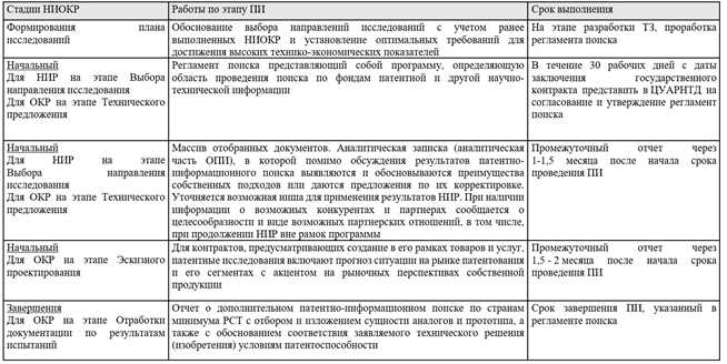 4. Принцип удобства использования