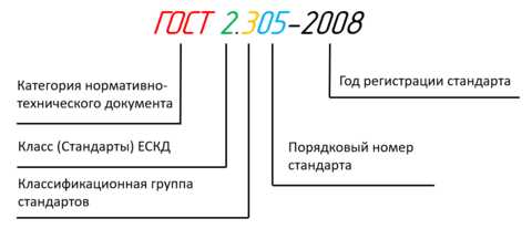 Что такое классификационный шифр и как определяется его содержание