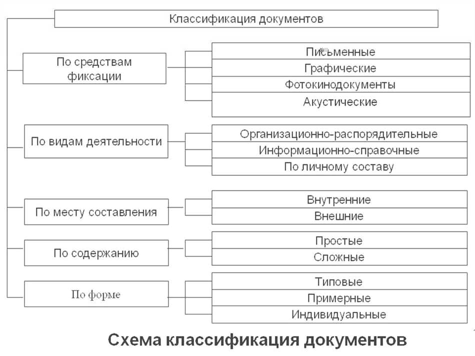 Что такое классификация документов?