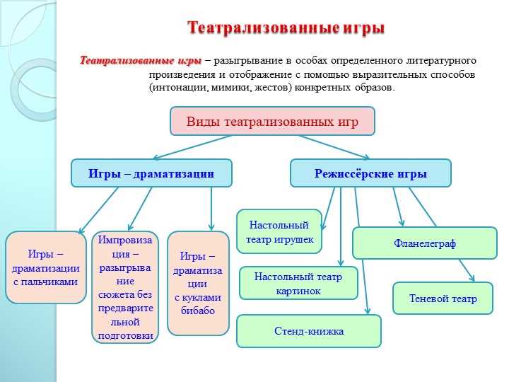 Почему классификация игр важна?