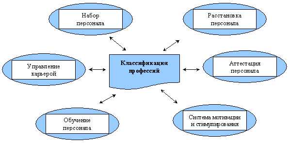 Что такое классификация персонала: основные понятия и принципы