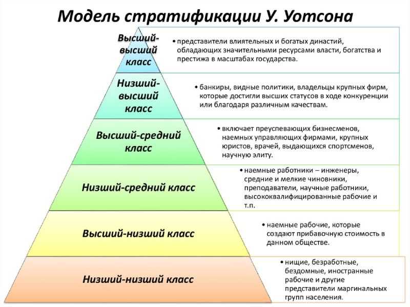 Как и почему образуются классы?