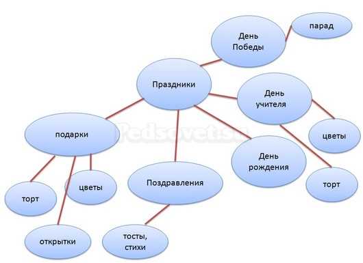 Что такое кластер в истории 6 класс