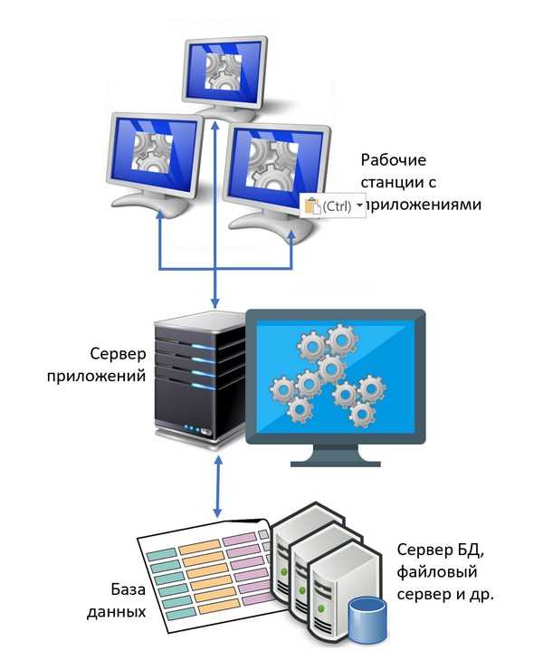 Что такое клиент-сервер?