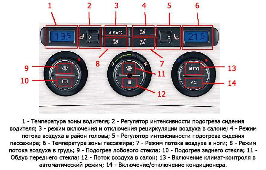 Что такое климат контроль