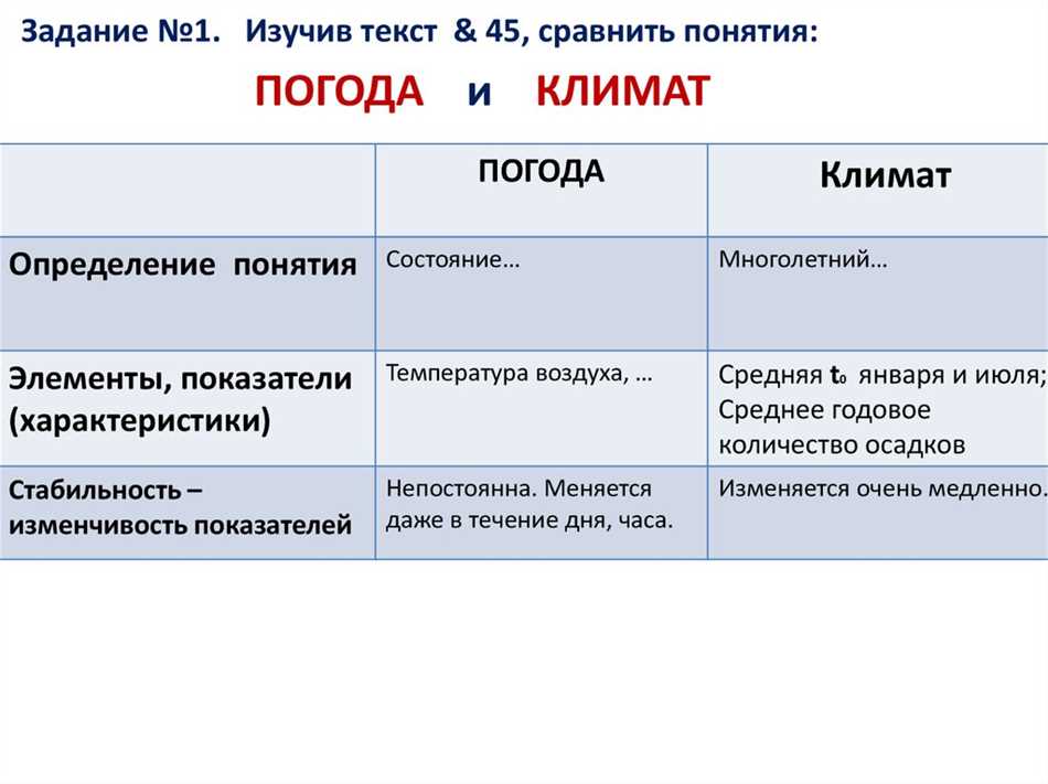 Влияние климата на жизнь на Земле