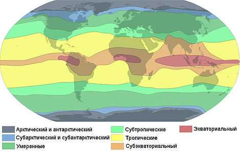 Основные понятия в климатологии