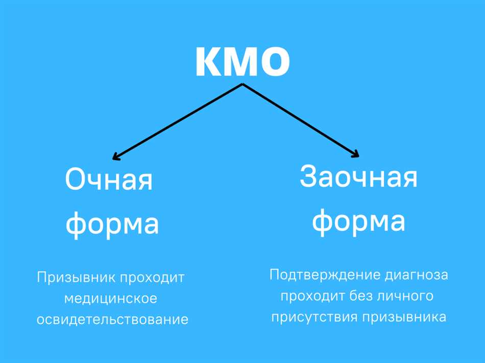 История создания КМО РЖД