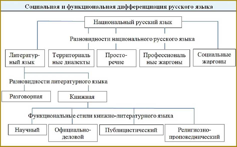 Книжная речь является важным инструментом в создании художественных произведений и позволяет автору выразить свою индивидуальность и стиль. Она помогает читателю погрузиться в сюжет, представить видение мира автора и насладиться литературным произведением. Важно помнить, что книжная речь должна быть уникальной, читабельной и привлекательной для аудитории.