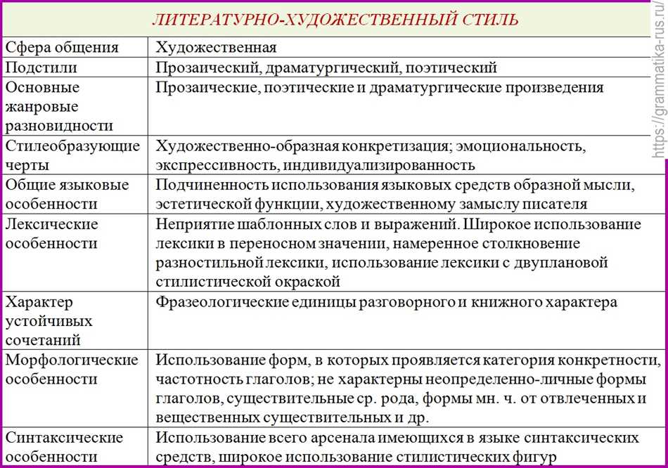 Книжная речь - это специфический стиль письменного произведения, в котором автор выражает свои мысли, идеи и эмоции. Основная цель книжной речи - передать информацию и увлечь читателя. В отличие от разговорной речи, книжная речь характеризуется более формальным и литературным языком, с богатым словарным запасом и разнообразными грамматическими конструкциями.