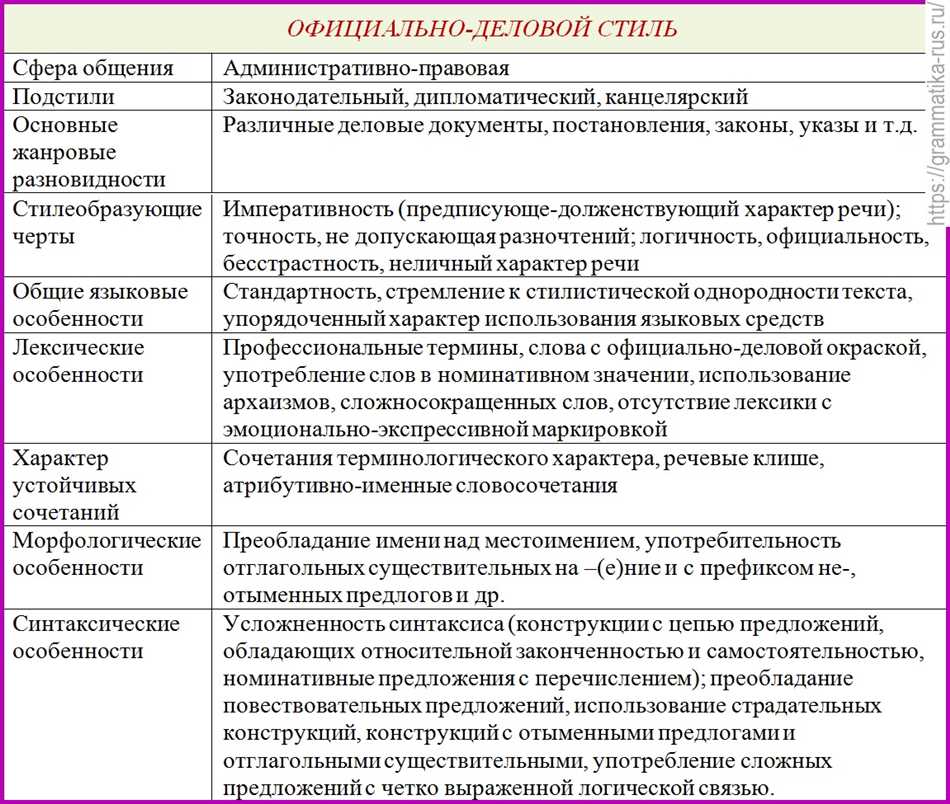 Что такое книжная речь: основные характеристики и примеры