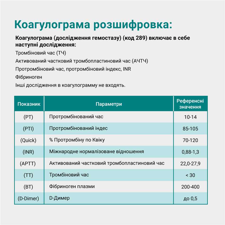 Что такое коагулограмма крови