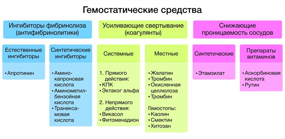 Роль коагулянтов в медицине