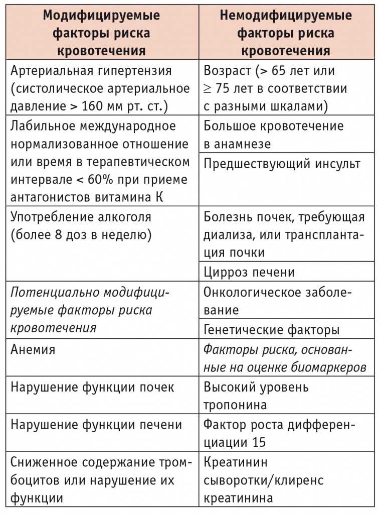 Роль коагулянтов в лечении гемофилии