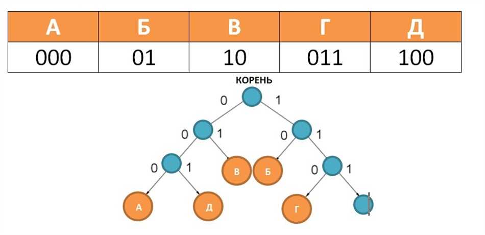 Что такое кодирование и декодирование при передаче информации