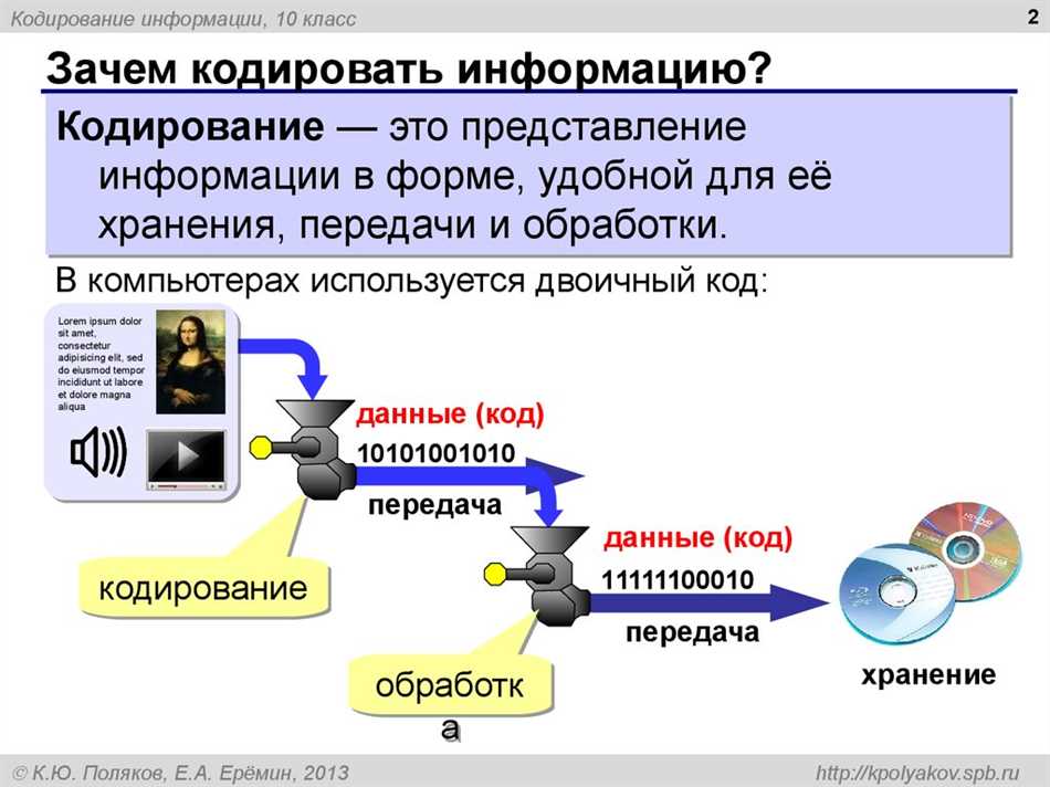 История и развитие кодирования информации