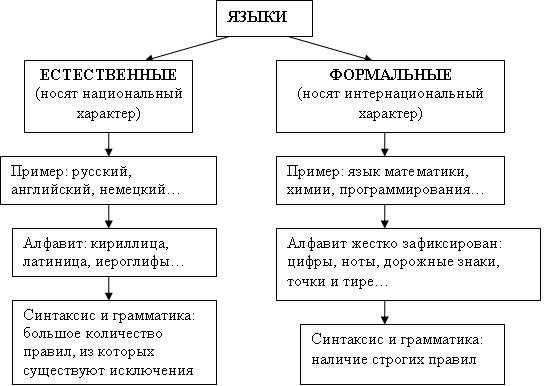 Что такое кодирование информации и зачем оно нужно?