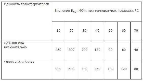 Что такое абсорбция трансформатора?