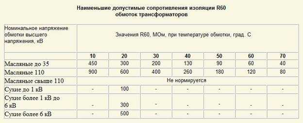 Что такое коэффициент абсорбции трансформатора