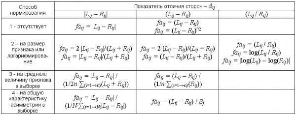 Определение коэффициента асимметрии