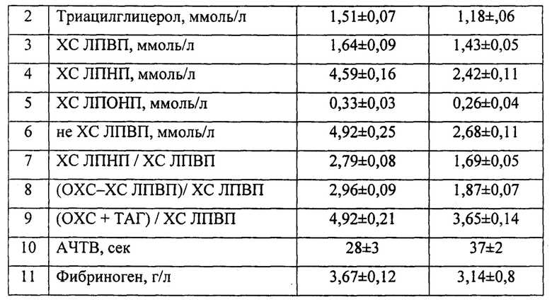 Причины повышения коэффициента атерогенности