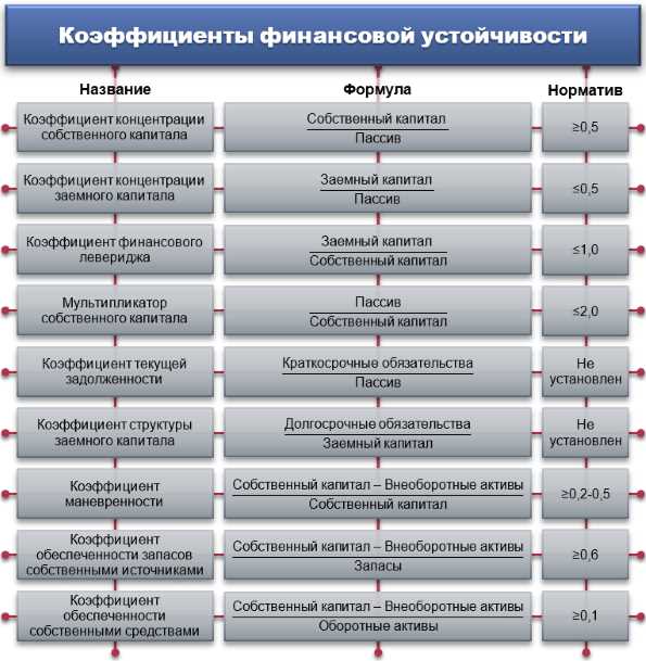 Определение коэффициента автономии