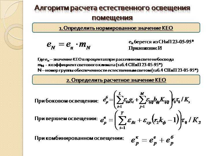 Рекомендации по оптимизации КЕО в зданиях и помещениях