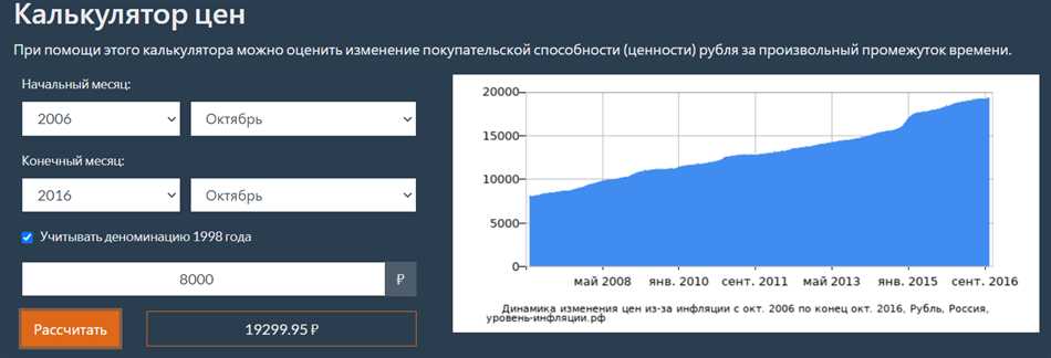 Применение и использование