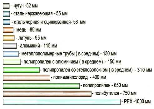 Формула для расчета коэффициента линейного расширения